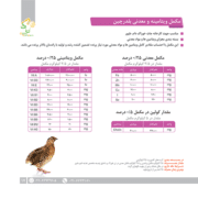 مکمل بلدرچین