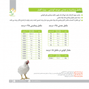 فرمول ویژه گلبار