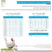 فرمول ویژه سویه نیک چیک