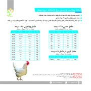 فرمول ویژه سویه بونز