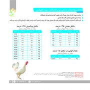 فرمول ویژه سویه هایلاین