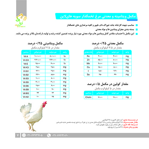 فرمول ویژه سویه هایلاین