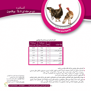 کنسانتره بوقلمون